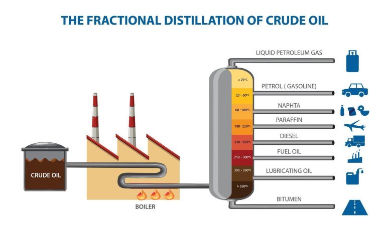 Oil Services Quality